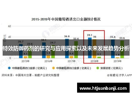 特效防御药剂的研究与应用探索以及未来发展趋势分析